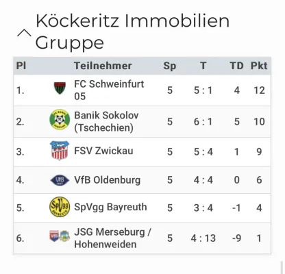 Saale-Cup 2023