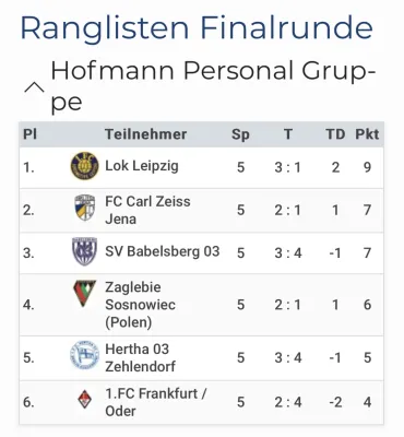 Saale-Cup 2023