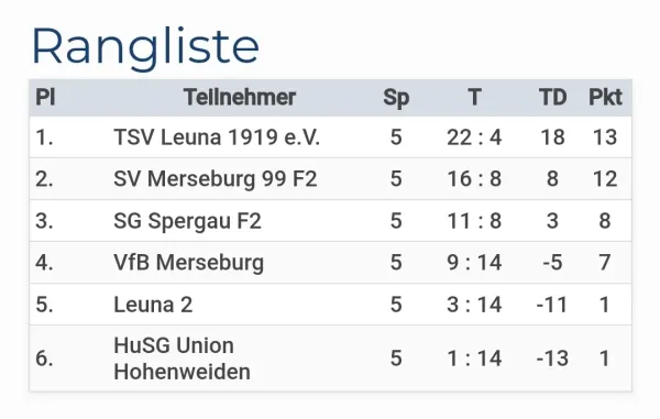 17.08.2024 VfB Merseburg vs. Union Hohenweiden