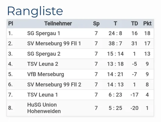 01.09.2024 SG Spergau II vs. VfB Merseburg