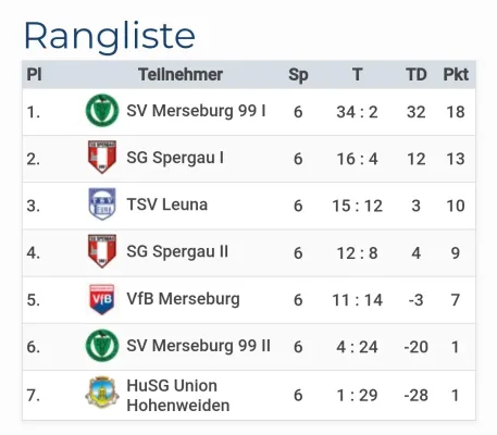 14.09.2024 SV Merseburg 99 II vs. VfB Merseburg