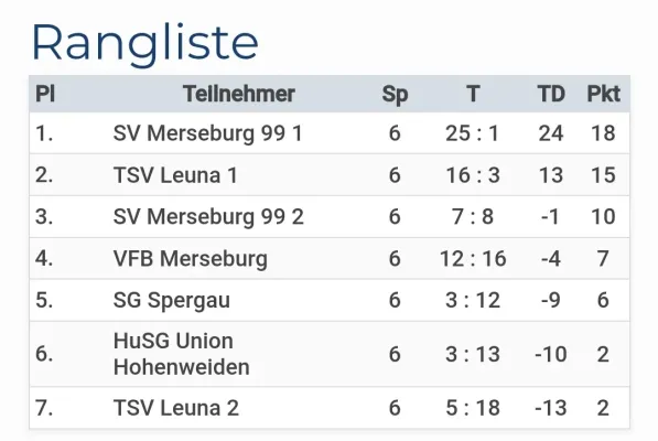 19.10.2024 TSV Leuna vs. VfB Merseburg